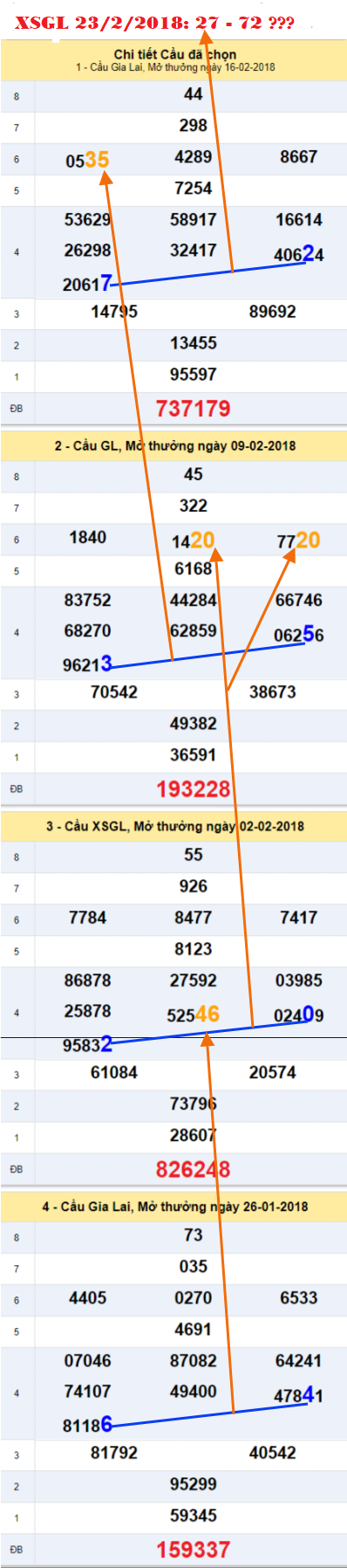 Tham khao an so XSGL 23-2-2018 Tham khao an so XSGL 23-2-2018